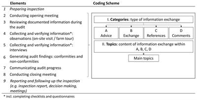 Participatory Guarantee Systems, a more inclusive organic certification alternative? Unboxing certification costs and farm inspections in PGS based on a case study approach